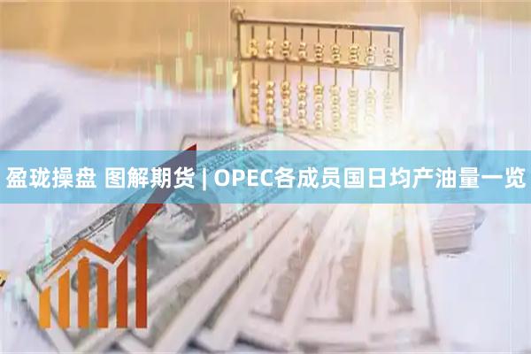 盈珑操盘 图解期货 | OPEC各成员国日均产油量一览